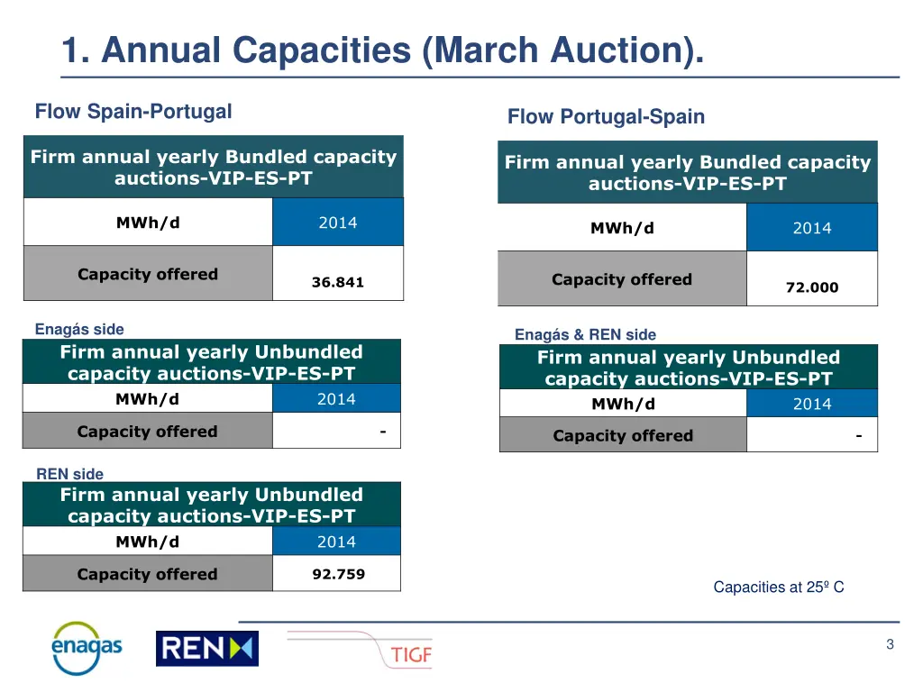 1 annual capacities march auction 1