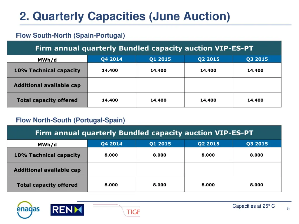 2 quarterly capacities june auction 1