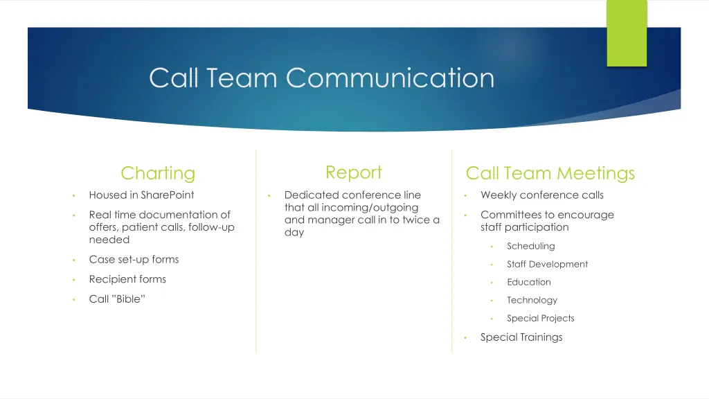 call team communication