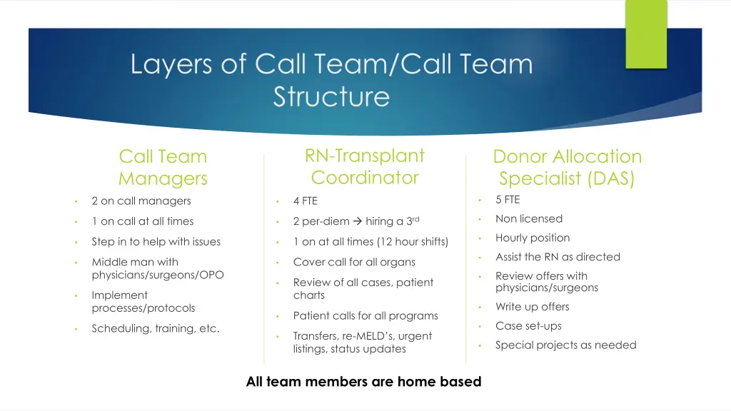 layers of call team call team structure