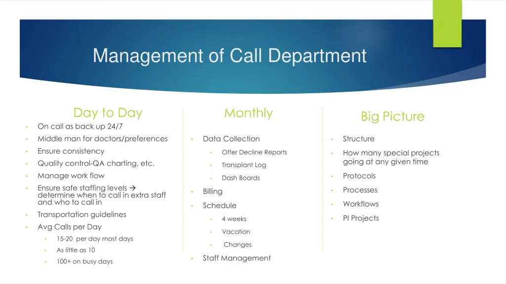 management of call department