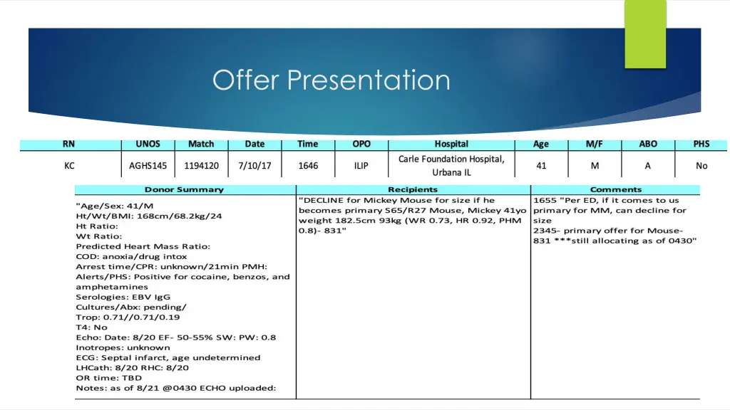 offer presentation