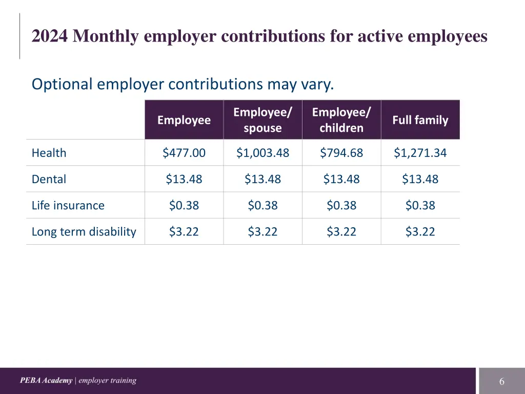 2024 monthly employer contributions for active