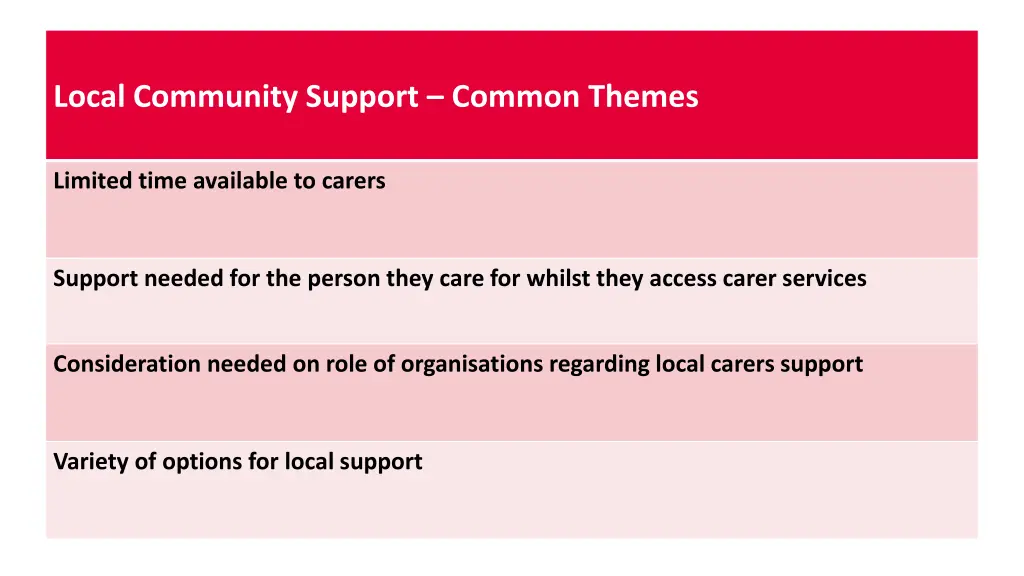 local community support common themes