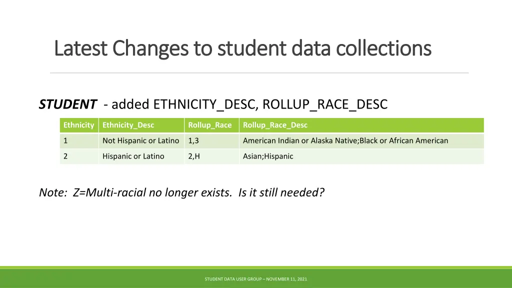 latest changes to student data collections latest