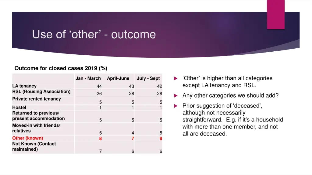 use of other outcome