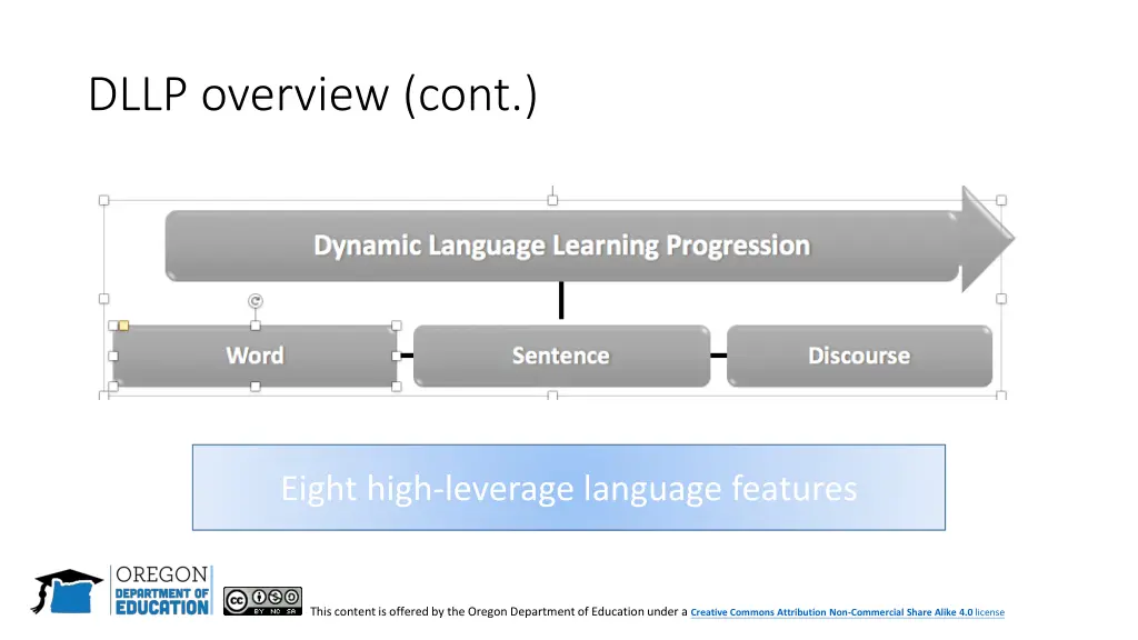 dllp overview cont