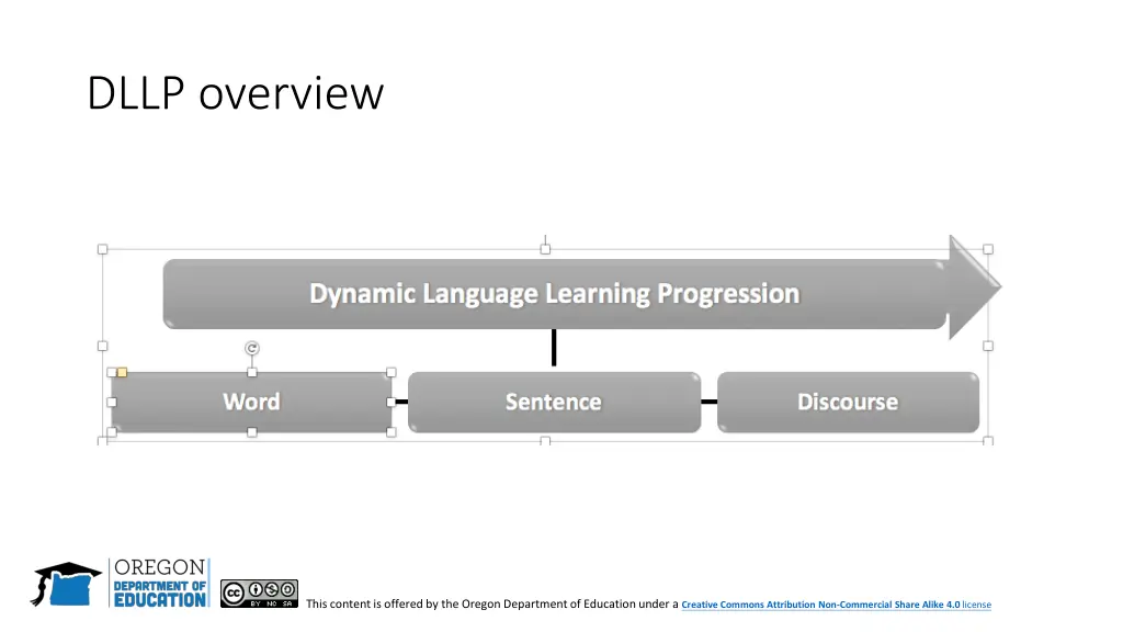 dllp overview