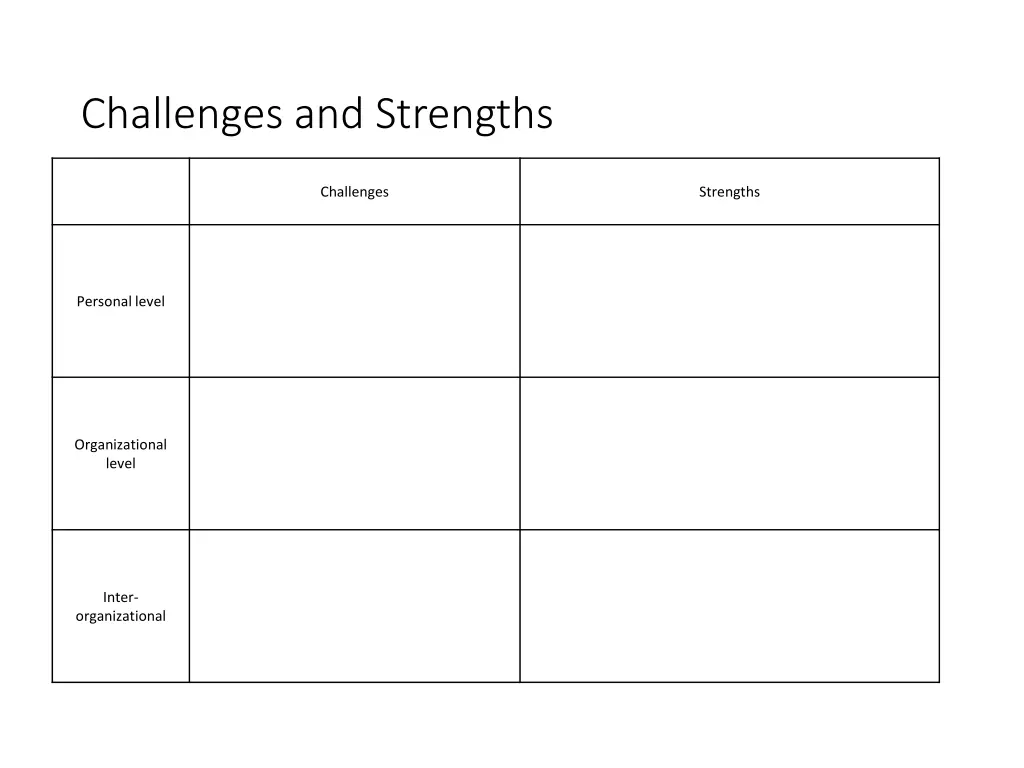 challenges and strengths