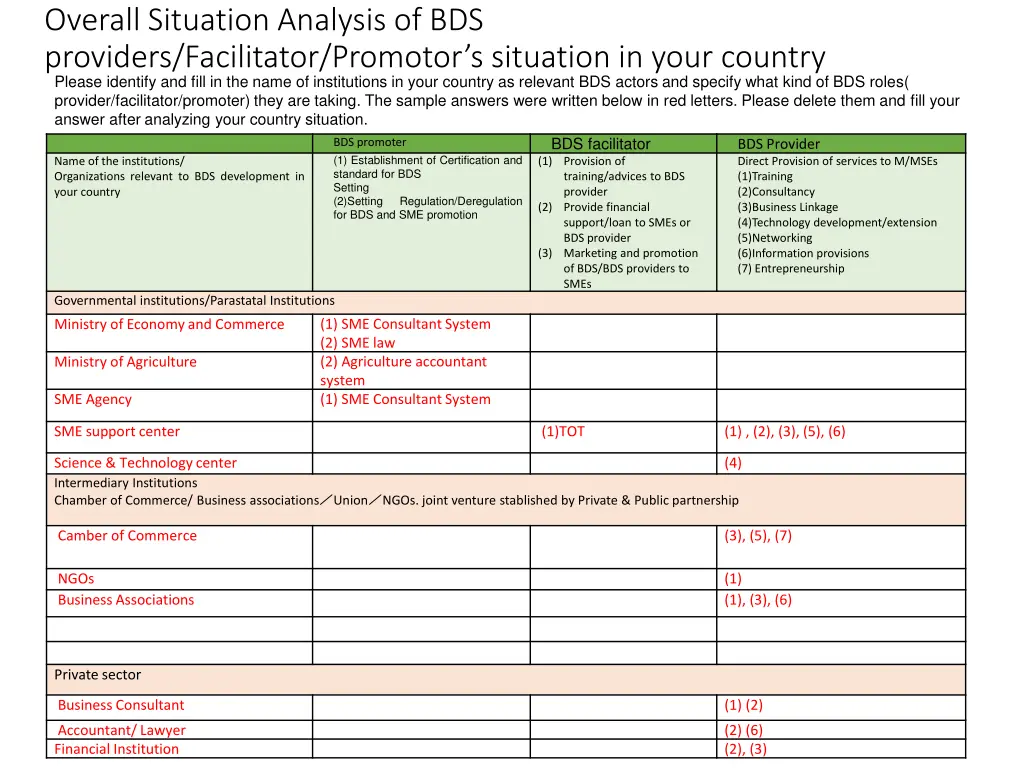 overall situation analysis of bds providers