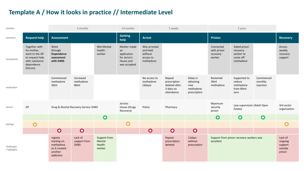 template a how it looks in practice intermediate