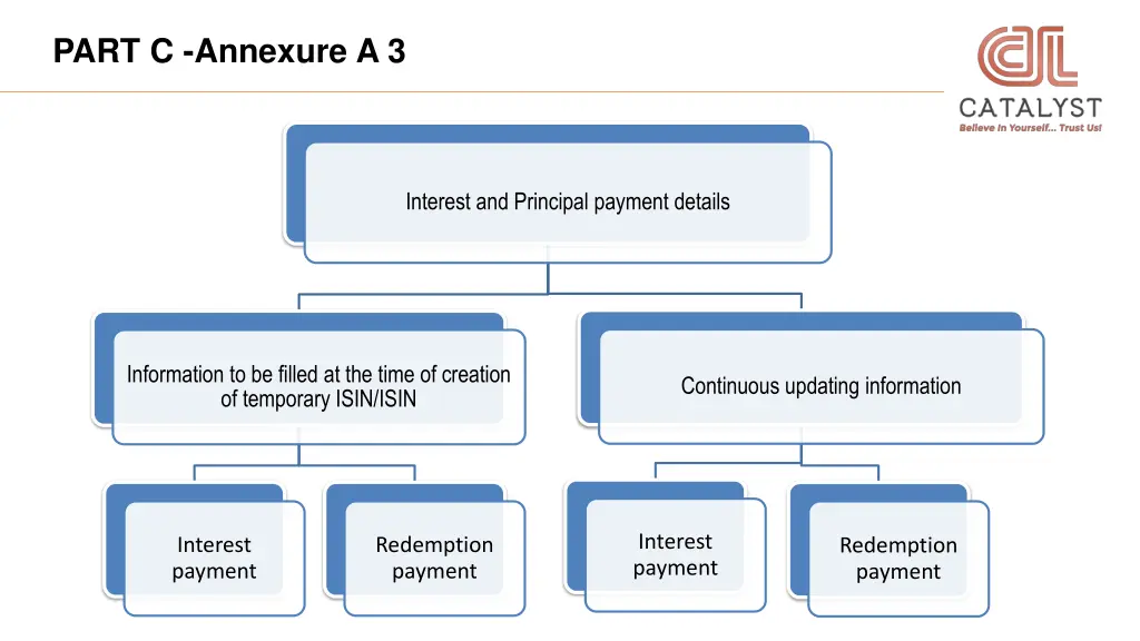 part c annexure a 3