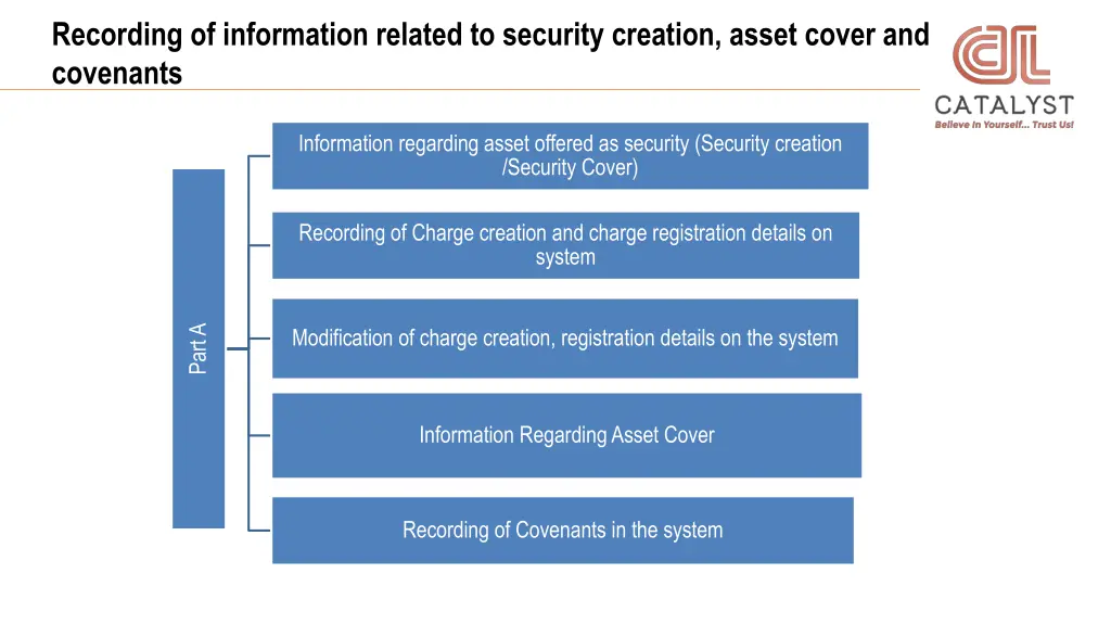 recording of information related to security