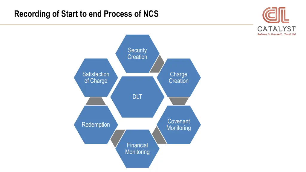 recording of start to end process of ncs