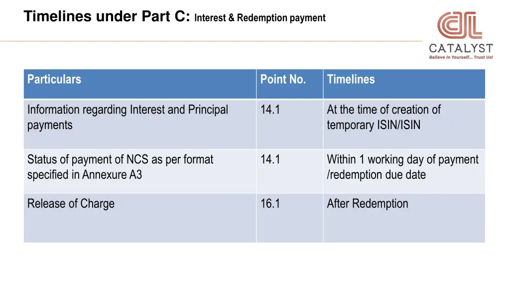 timelines under part c interest redemption payment