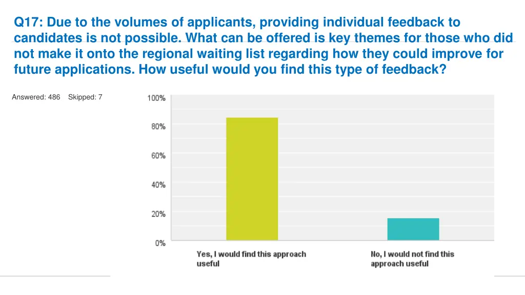 q17 due to the volumes of applicants providing