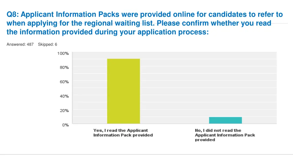 q8 applicant information packs were provided