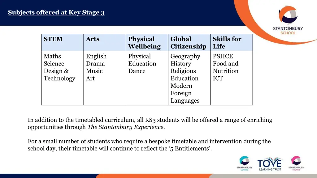 subjects offered at key stage 3