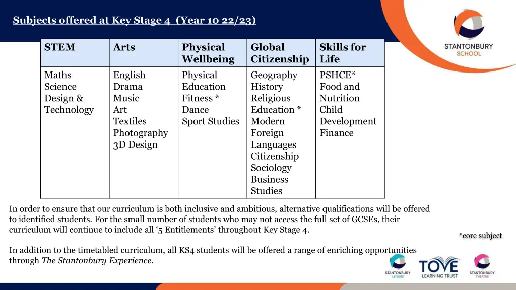 subjects offered at key stage 4 year 10 22 23