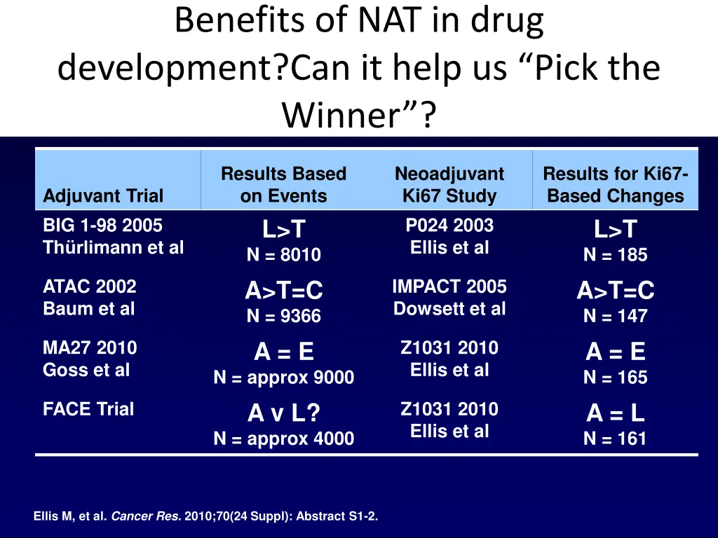 benefits of nat in drug development can it help