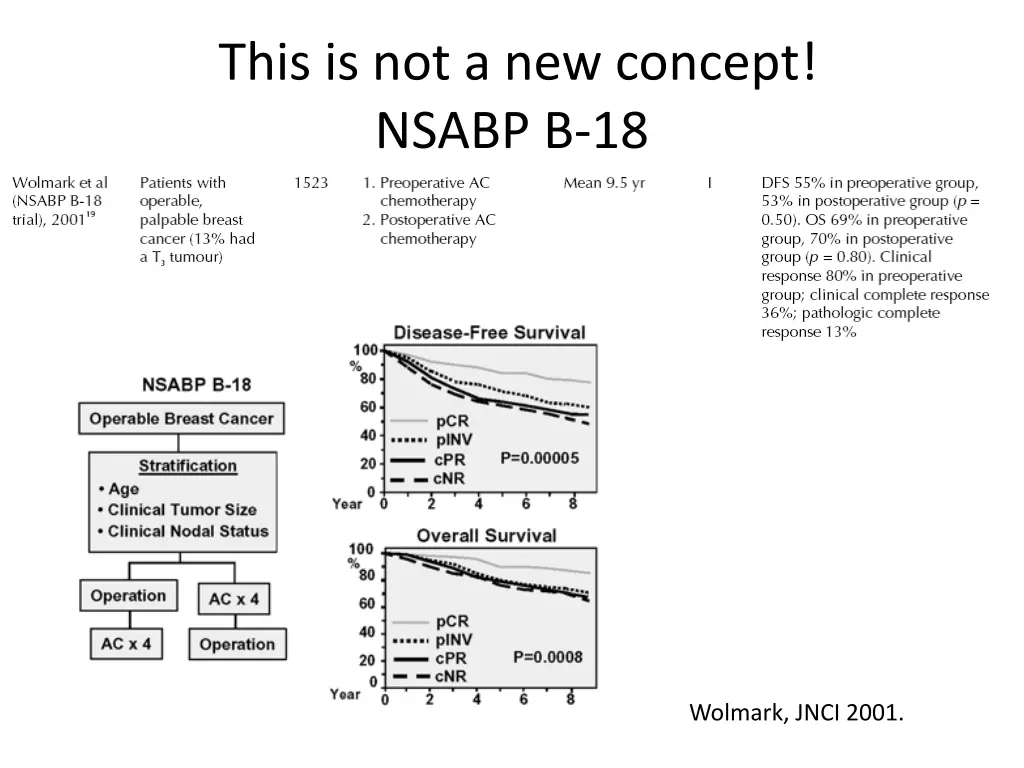 this is not a new concept nsabp b 18