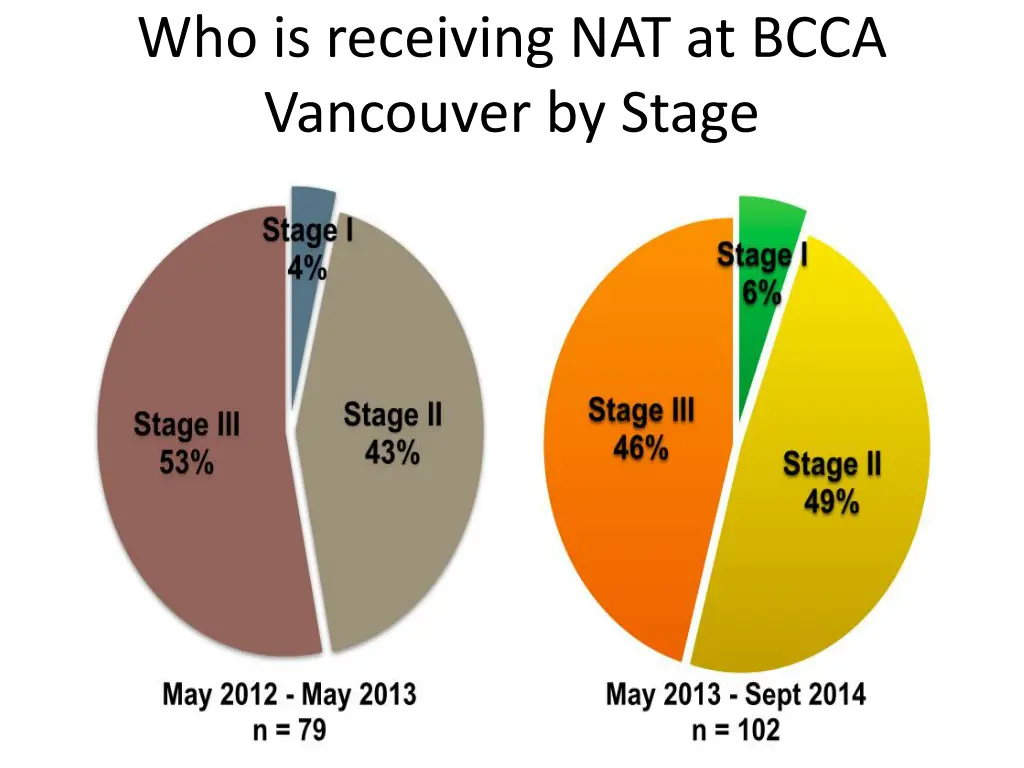 who is receiving nat at bcca vancouver by stage