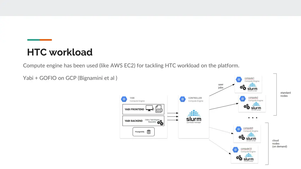 htc workload