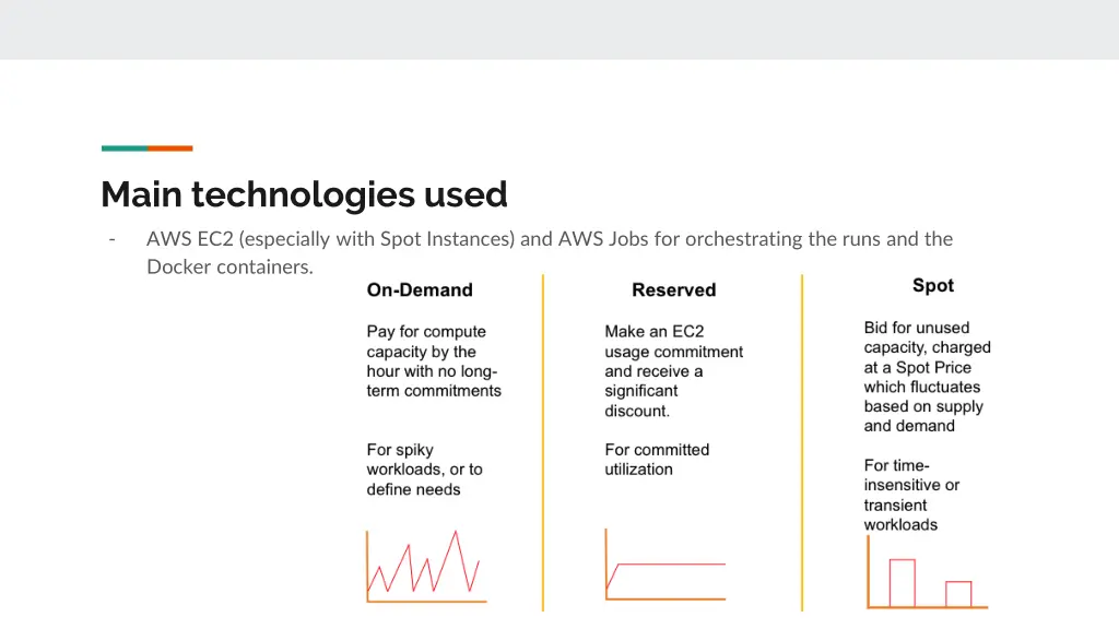 main technologies used