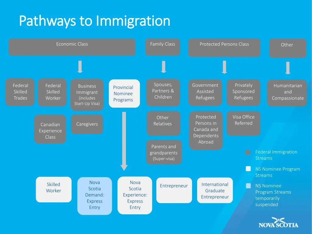 pathways to immigration pathways to immigration