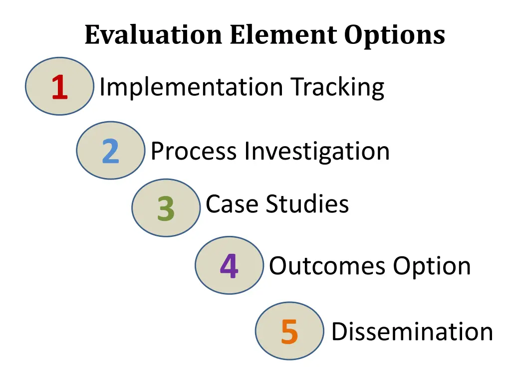 evaluation element options