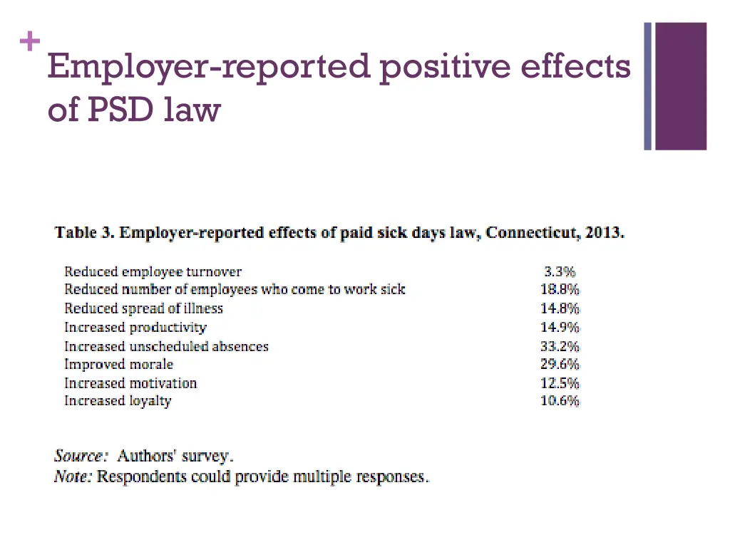 employer reported positive effects of psd law