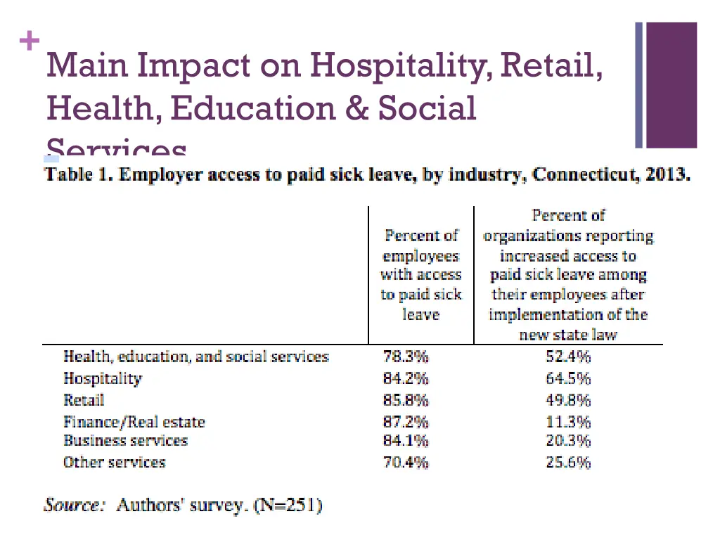 main impact on hospitality retail health