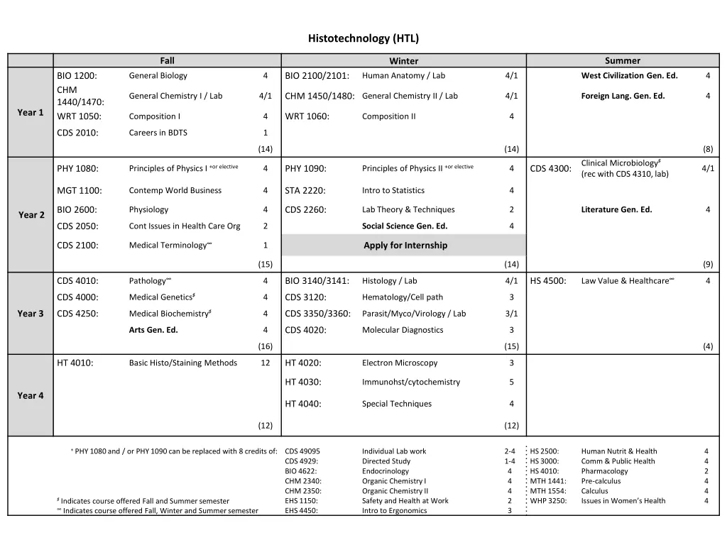 histotechnology htl