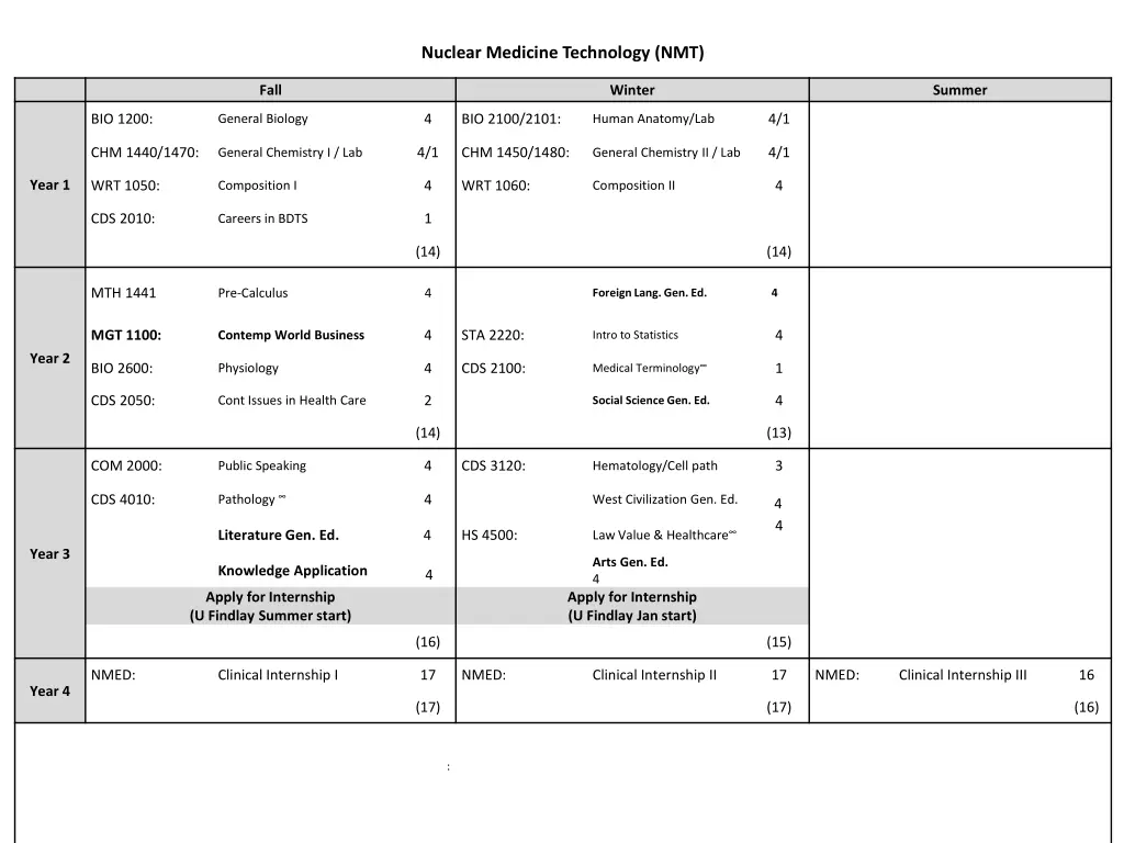 nuclear medicine technology nmt