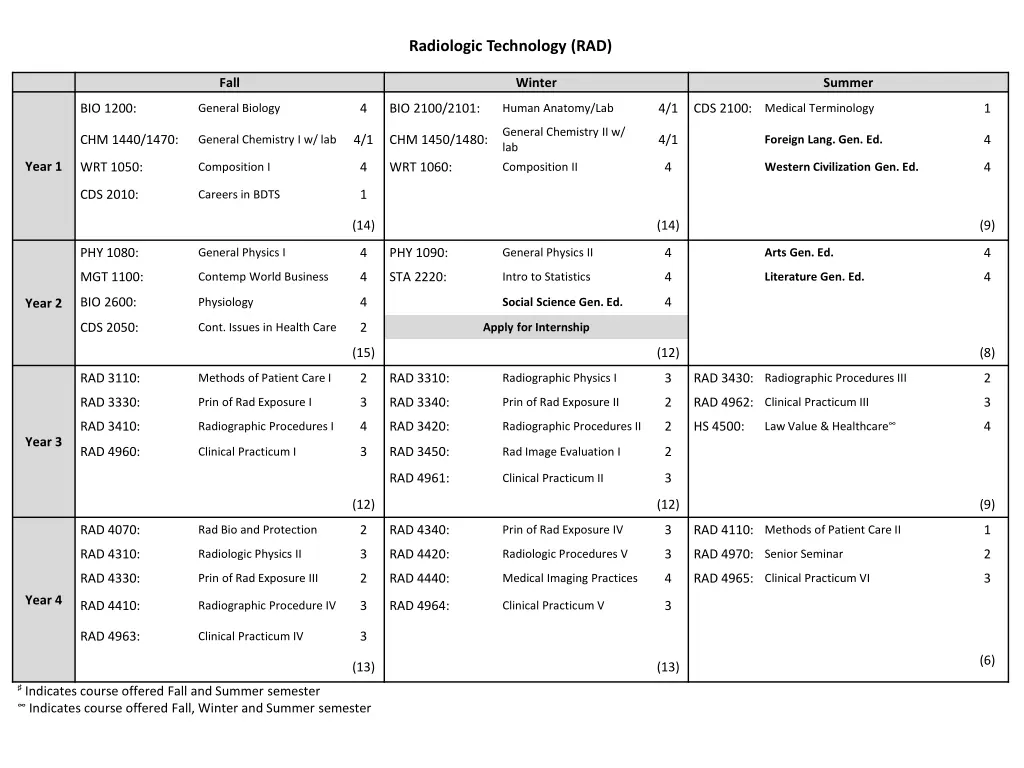 radiologic technology rad