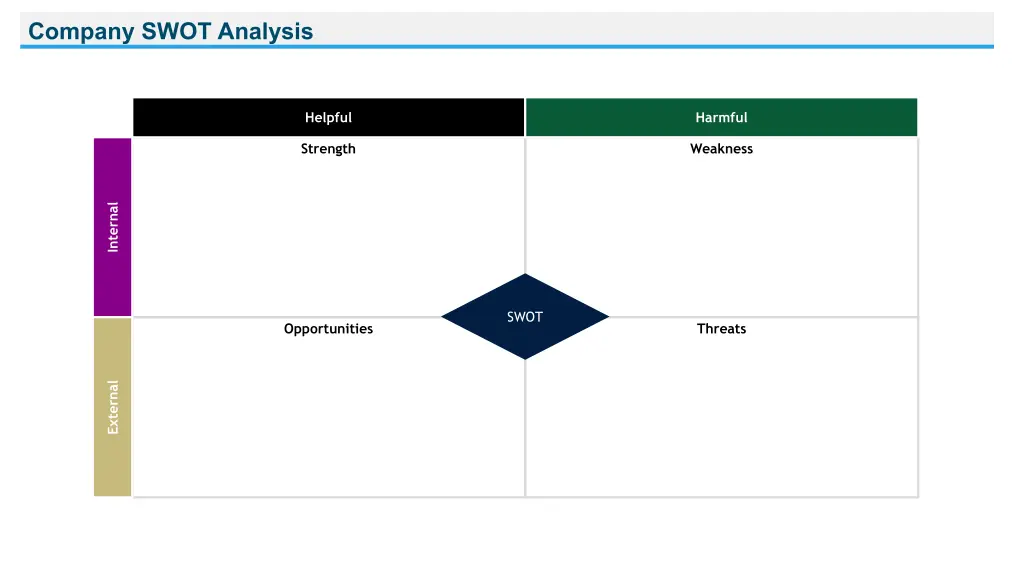 company swot analysis