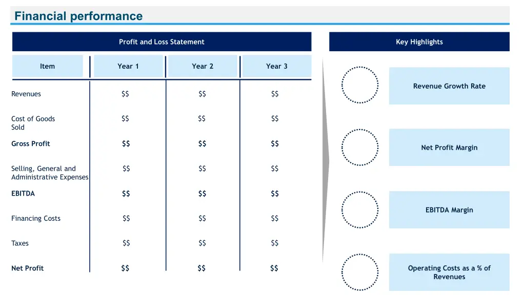 financial performance