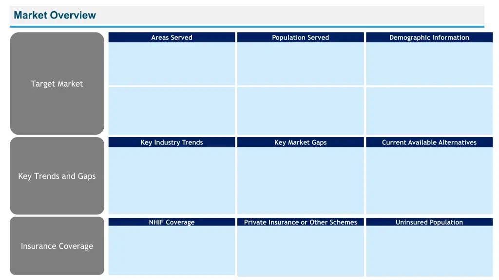 market overview