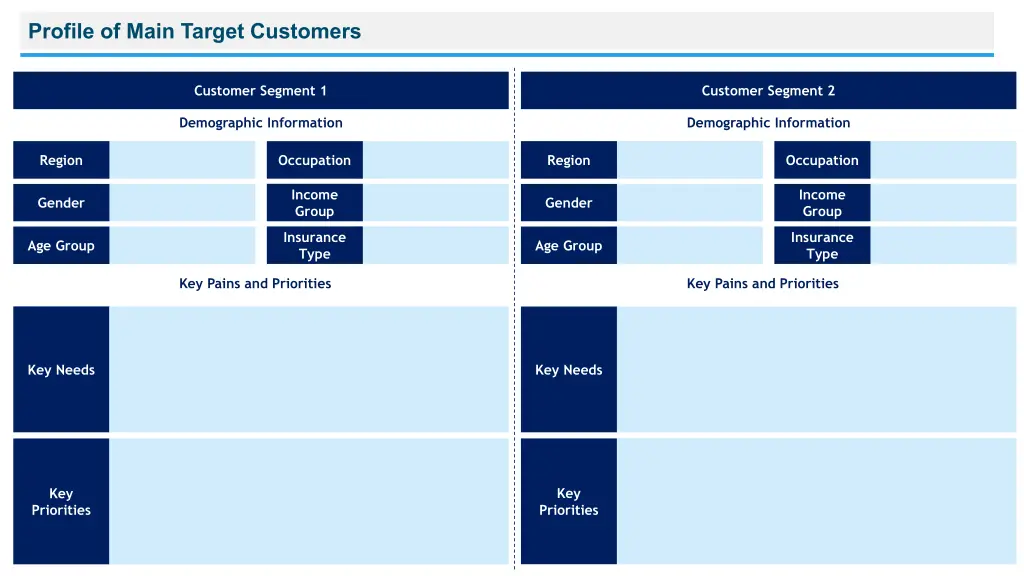 profile of main target customers