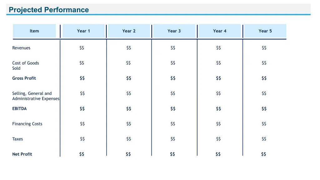 projected performance