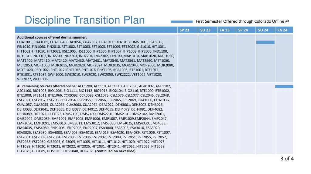 discipline transition plan 2