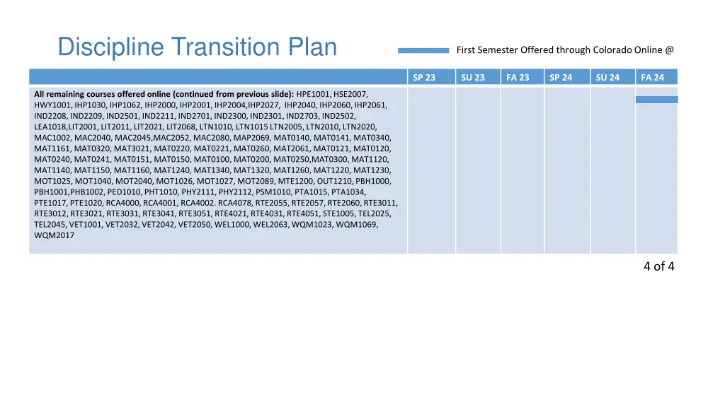 discipline transition plan 3