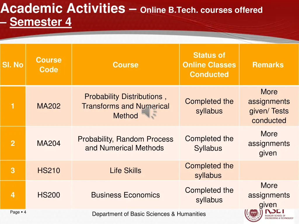 academic activities online b tech courses offered 1