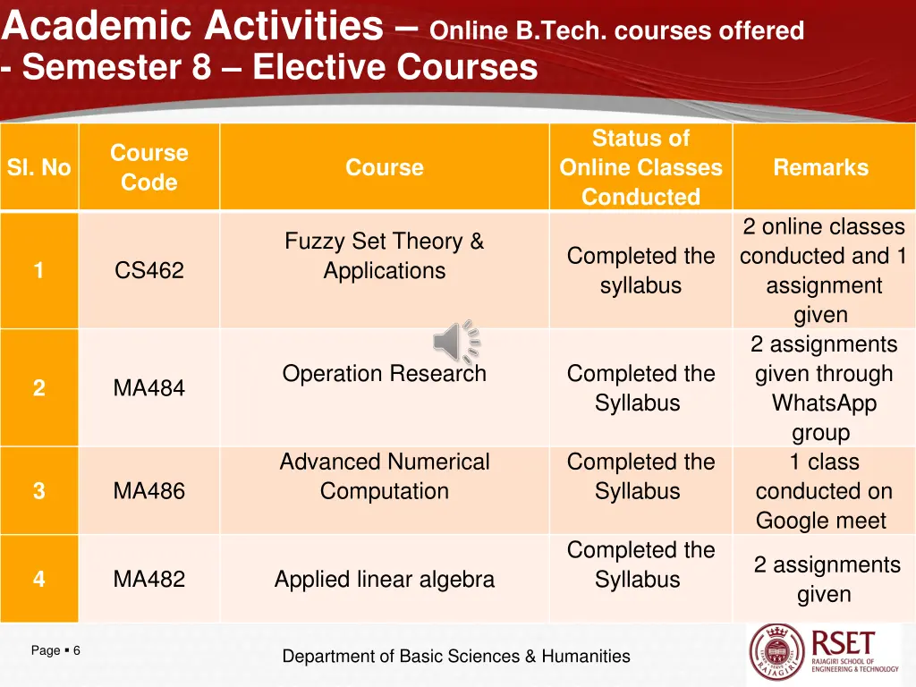 academic activities online b tech courses offered 3