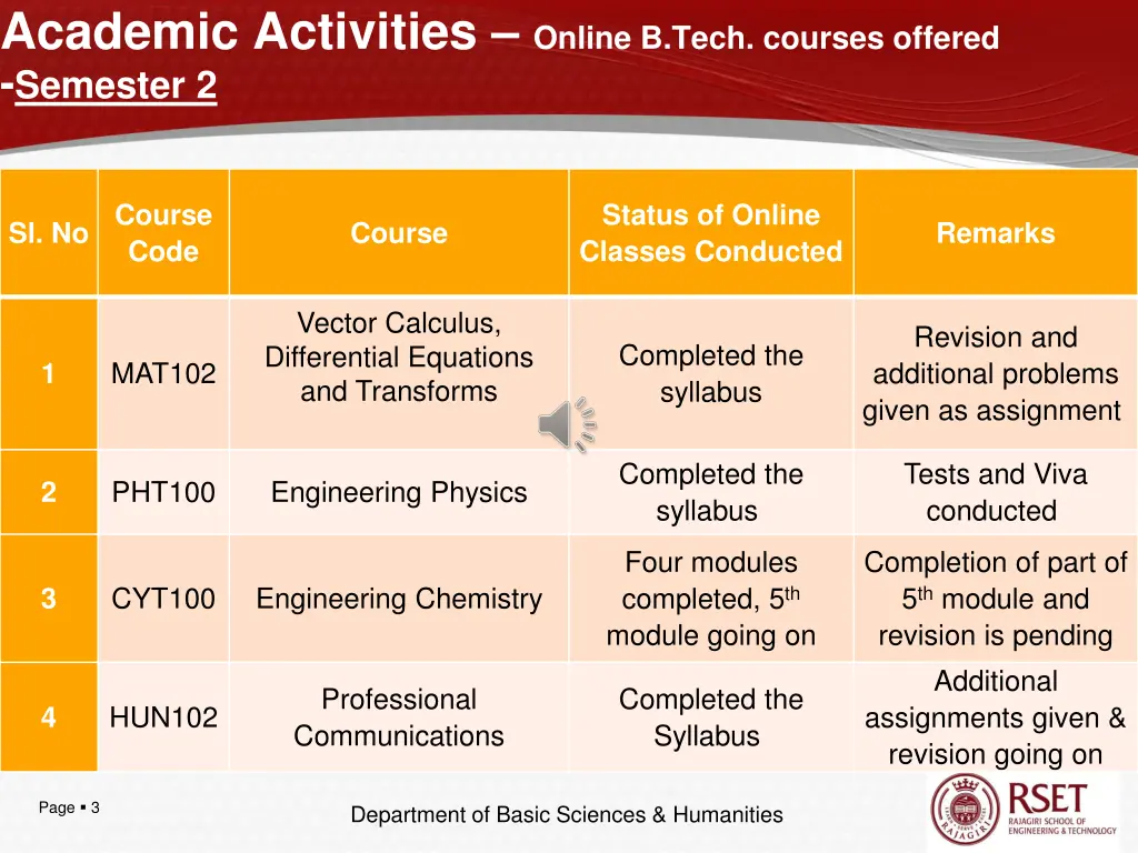 academic activities online b tech courses offered