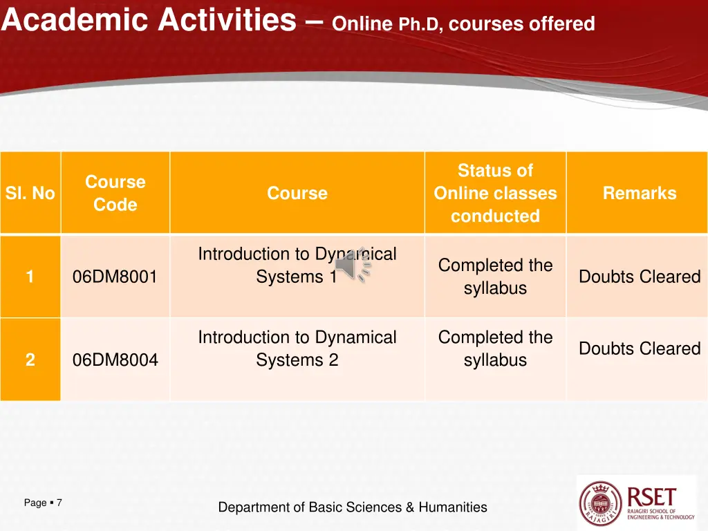 academic activities online ph d courses offered