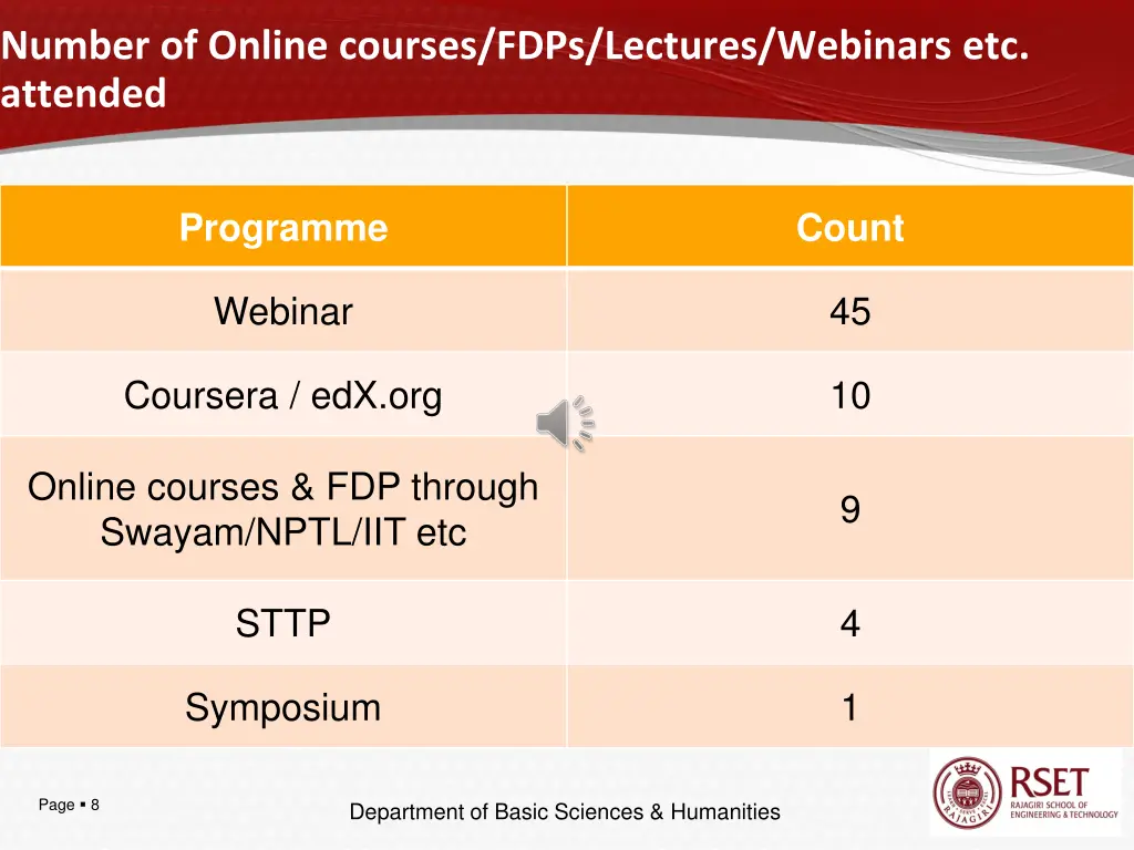 number of online courses fdps lectures webinars