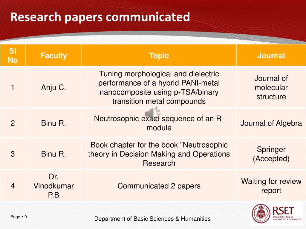 research papers communicated