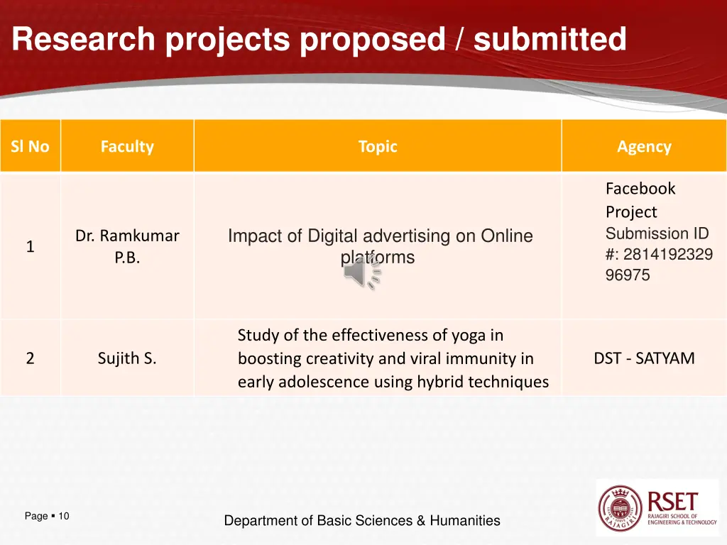 research projects proposed submitted