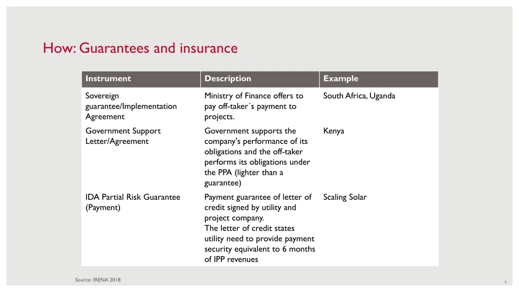 how guarantees and insurance